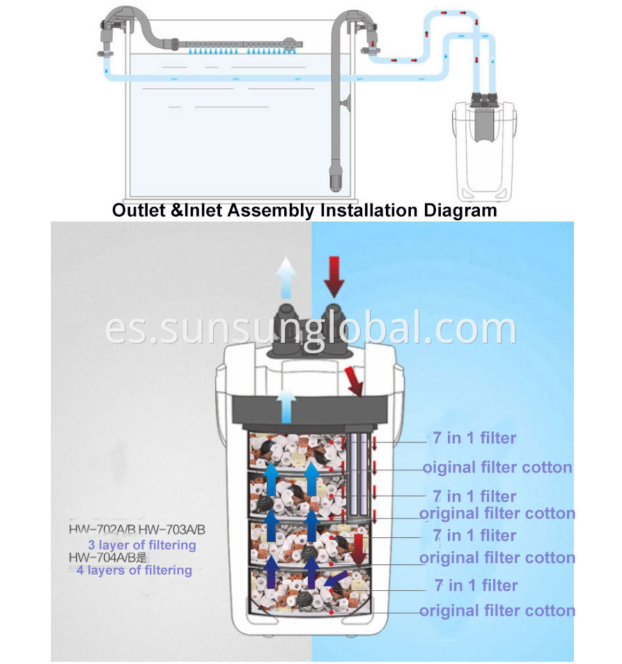 Filtro de agua externo Sunsun para acuario